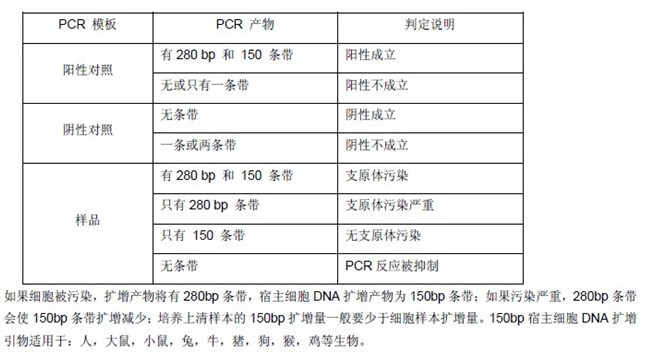 支原體檢測試劑盒