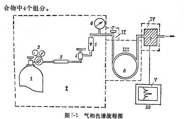 仪器分析之气相色谱法试题及答案